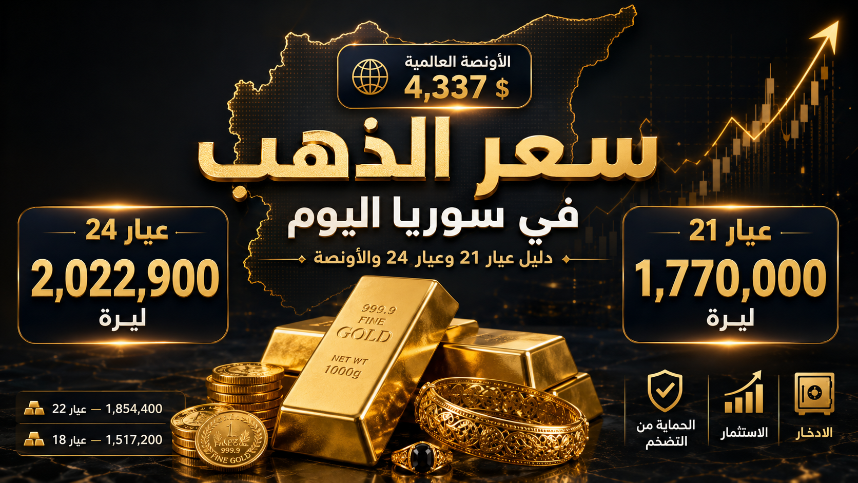 سعر الذهب في سوريا اليوم عيار 21 و24 وسعر الأونصة